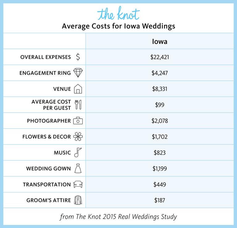 Everything You Need to Know About Getting Married in Iowa