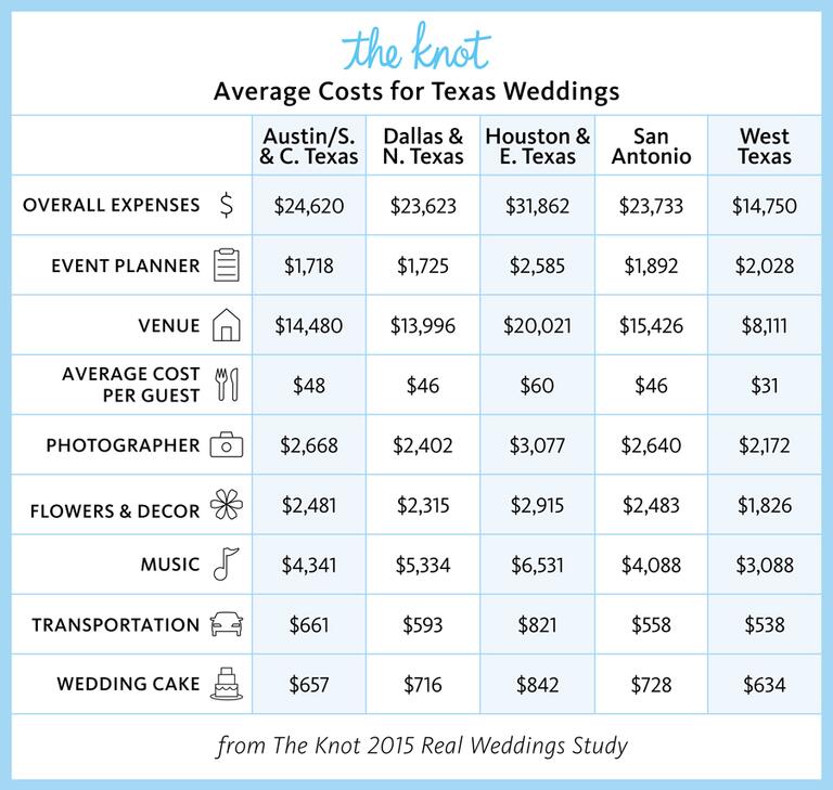 Everything You Need to Know About Getting Married in Texas