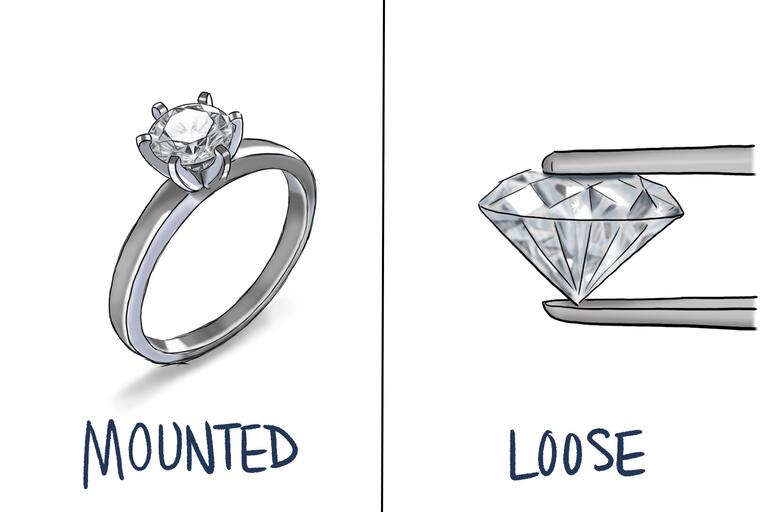 How to Tell If a Diamond is Real: 5 At-Home Tests