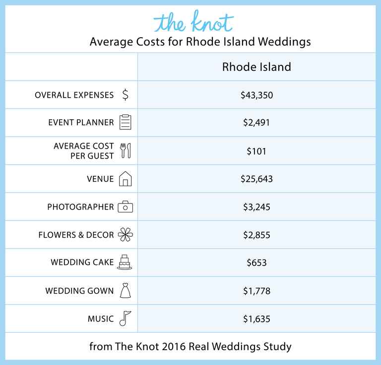 Everything You Need to Know About Getting Married in Rhode ...